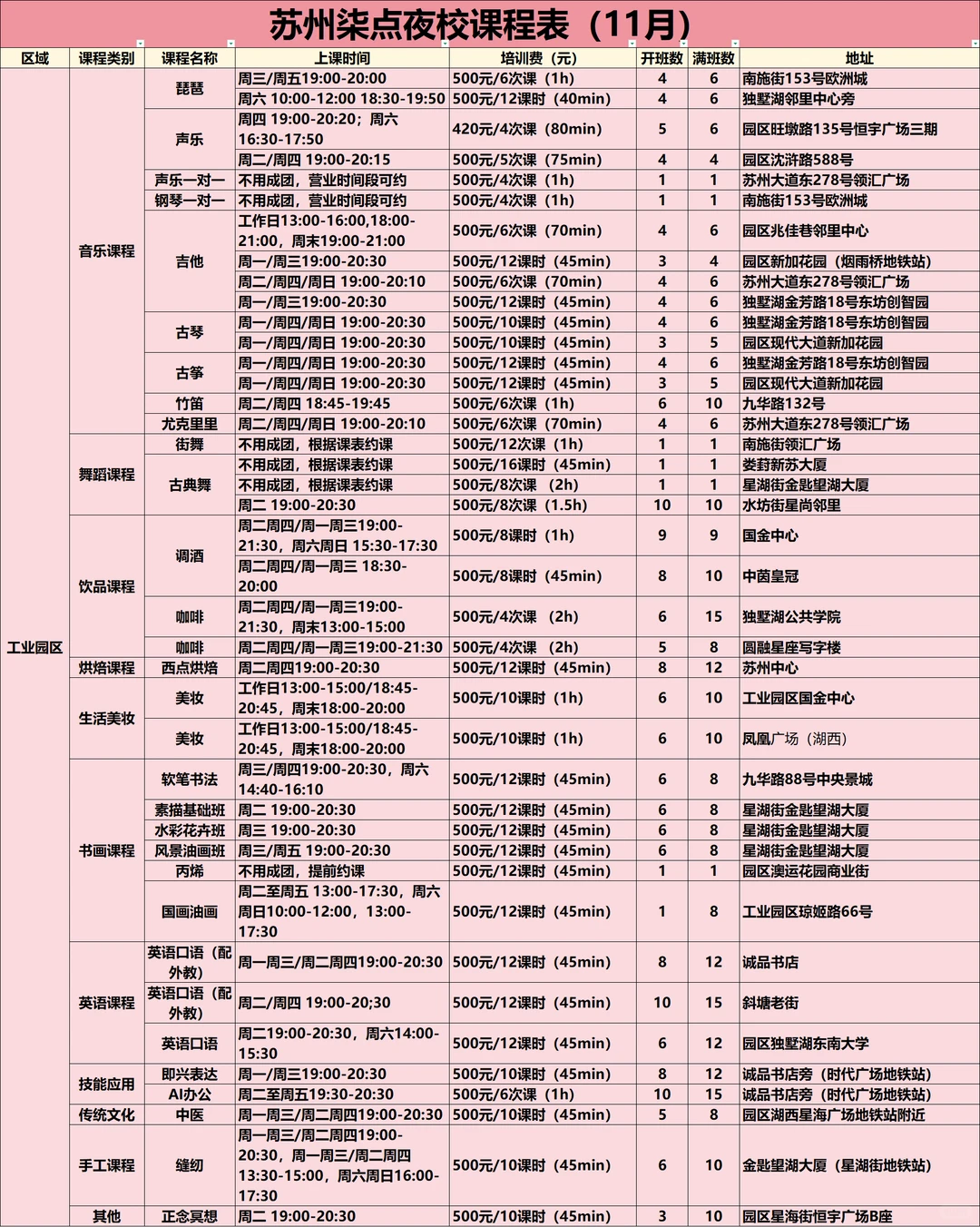 苏州下午新出的！！