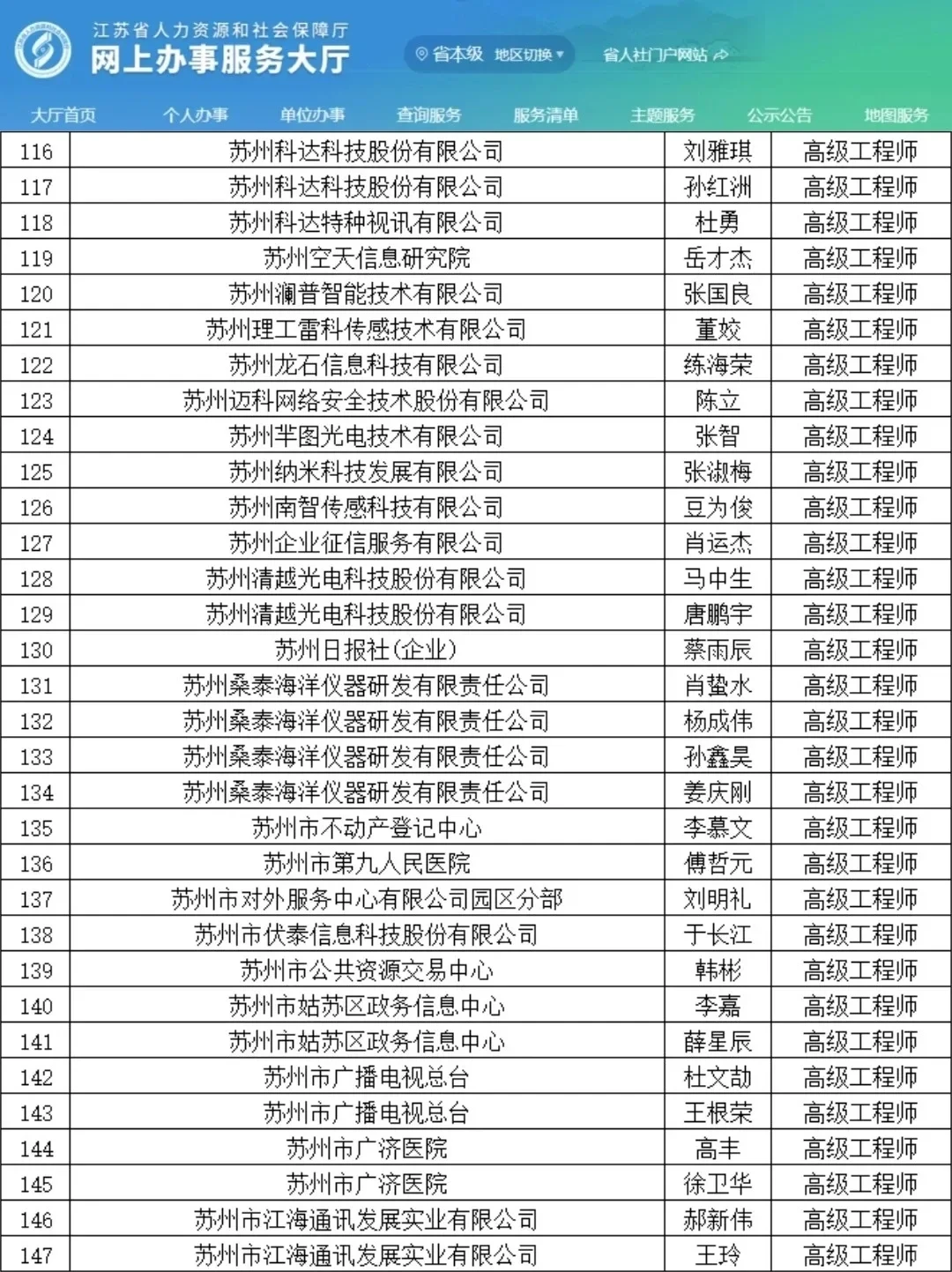 苏州工程师职称！这回是真着急了...