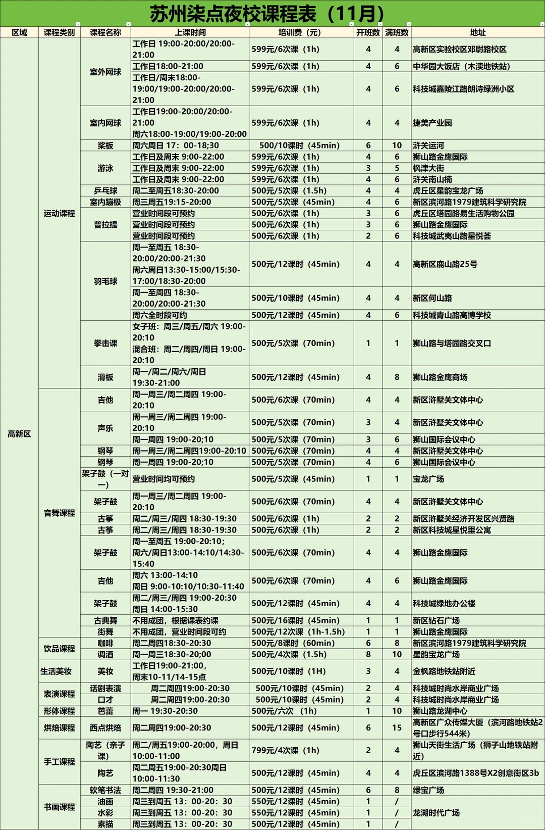 苏州下午新出的！！