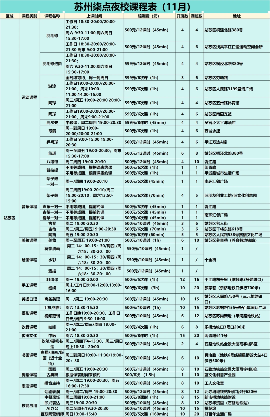 苏州下午新出的！！