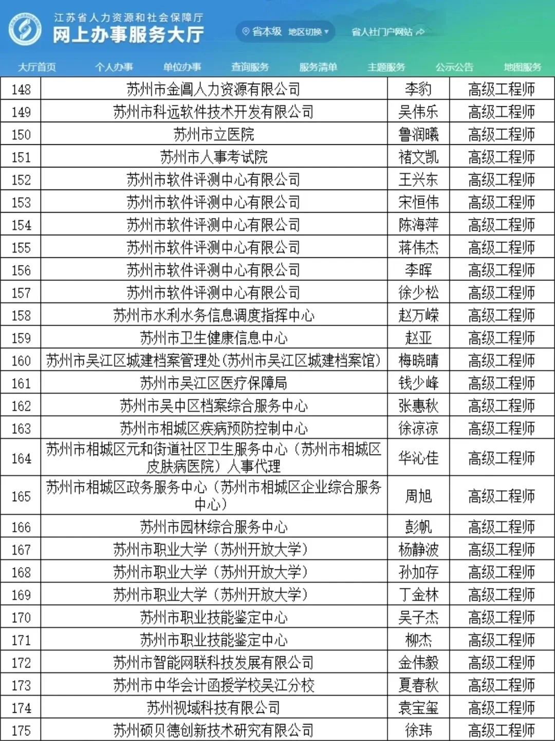 苏州工程师职称！这回是真着急了...