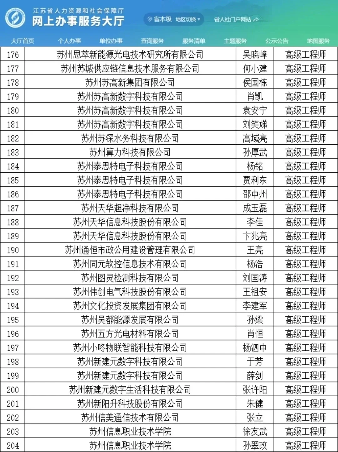 苏州工程师职称！这回是真着急了...