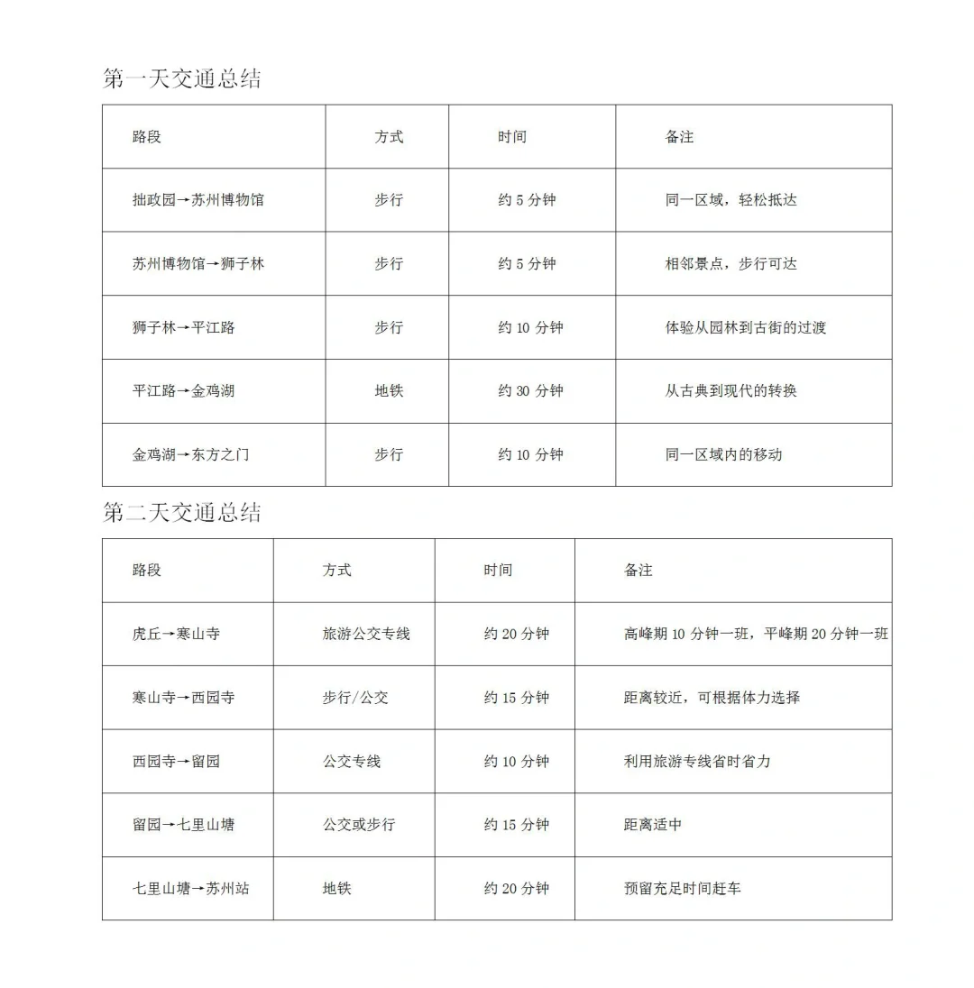 极限特种兵🚶‍♂️之苏州两天一晚旅游攻略📷