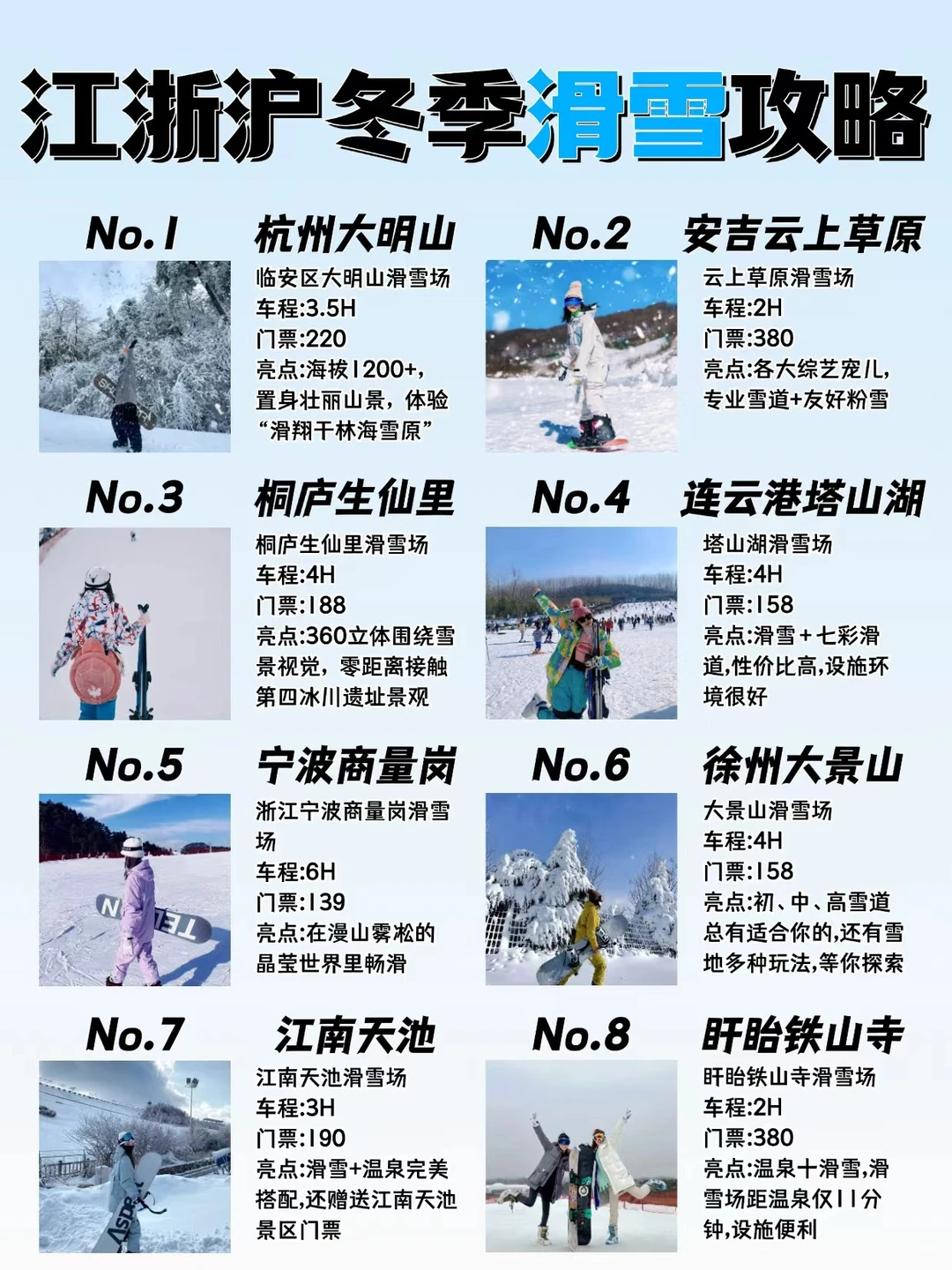 南京雪友别错过！盘一盘周边的宝藏滑雪场