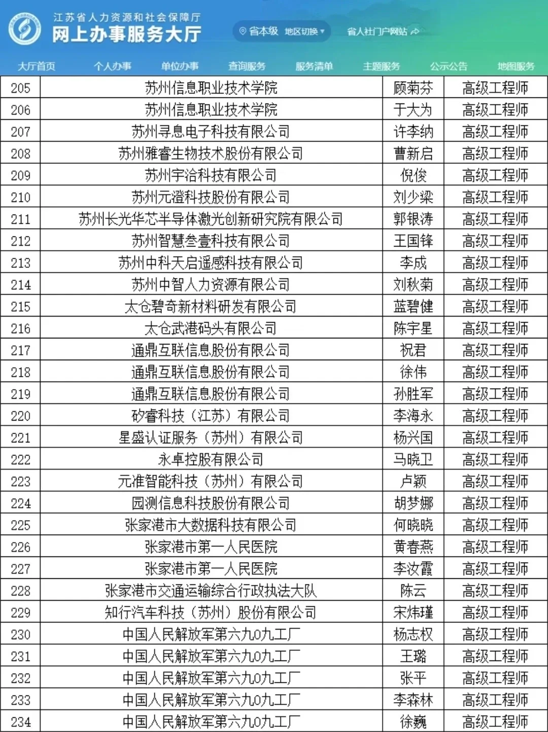 苏州工程师职称！这回是真着急了...