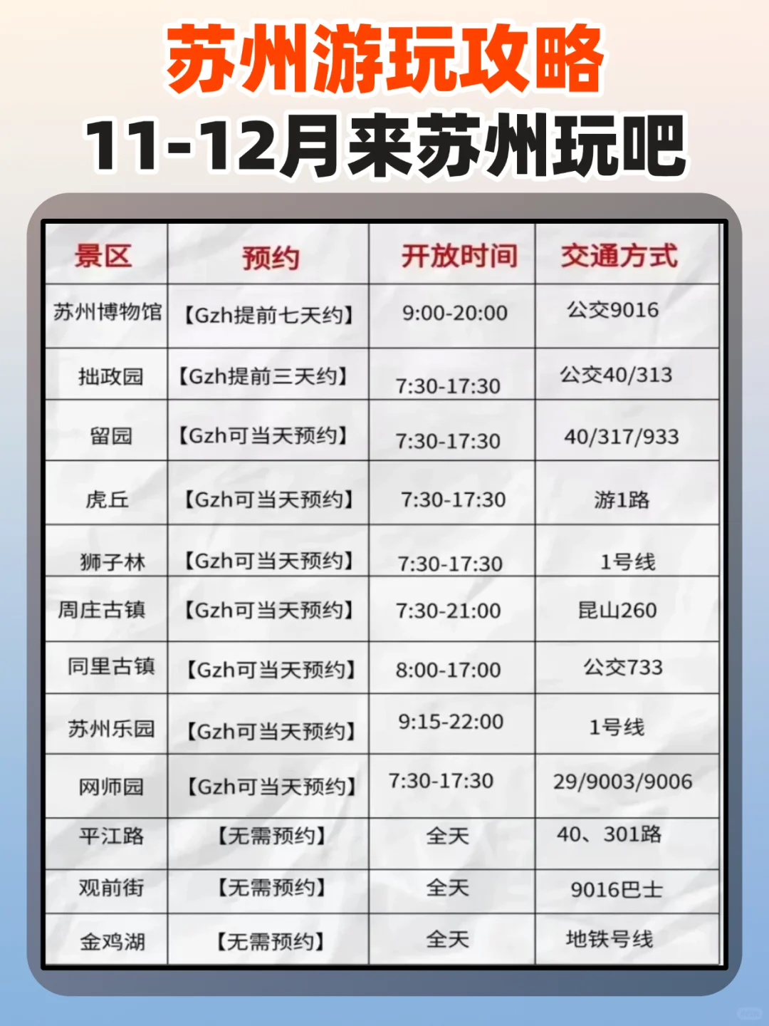 11-12 月苏州 City Walk🌰 三天两晚避坑