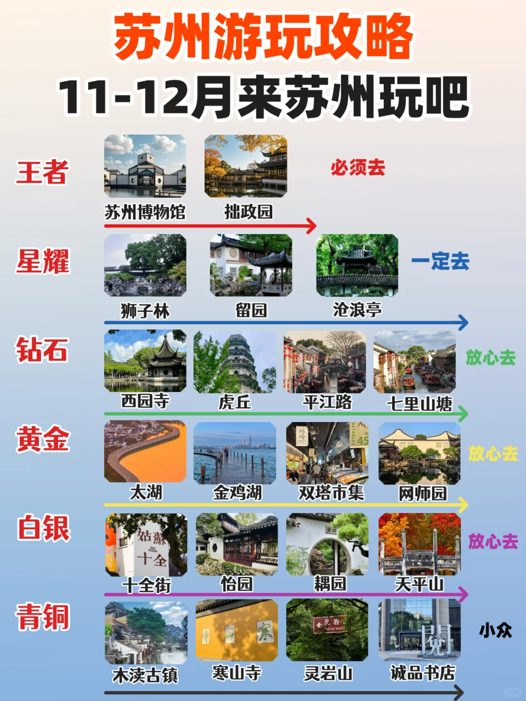 11-12 月苏州 City Walk🌰 三天两晚避坑