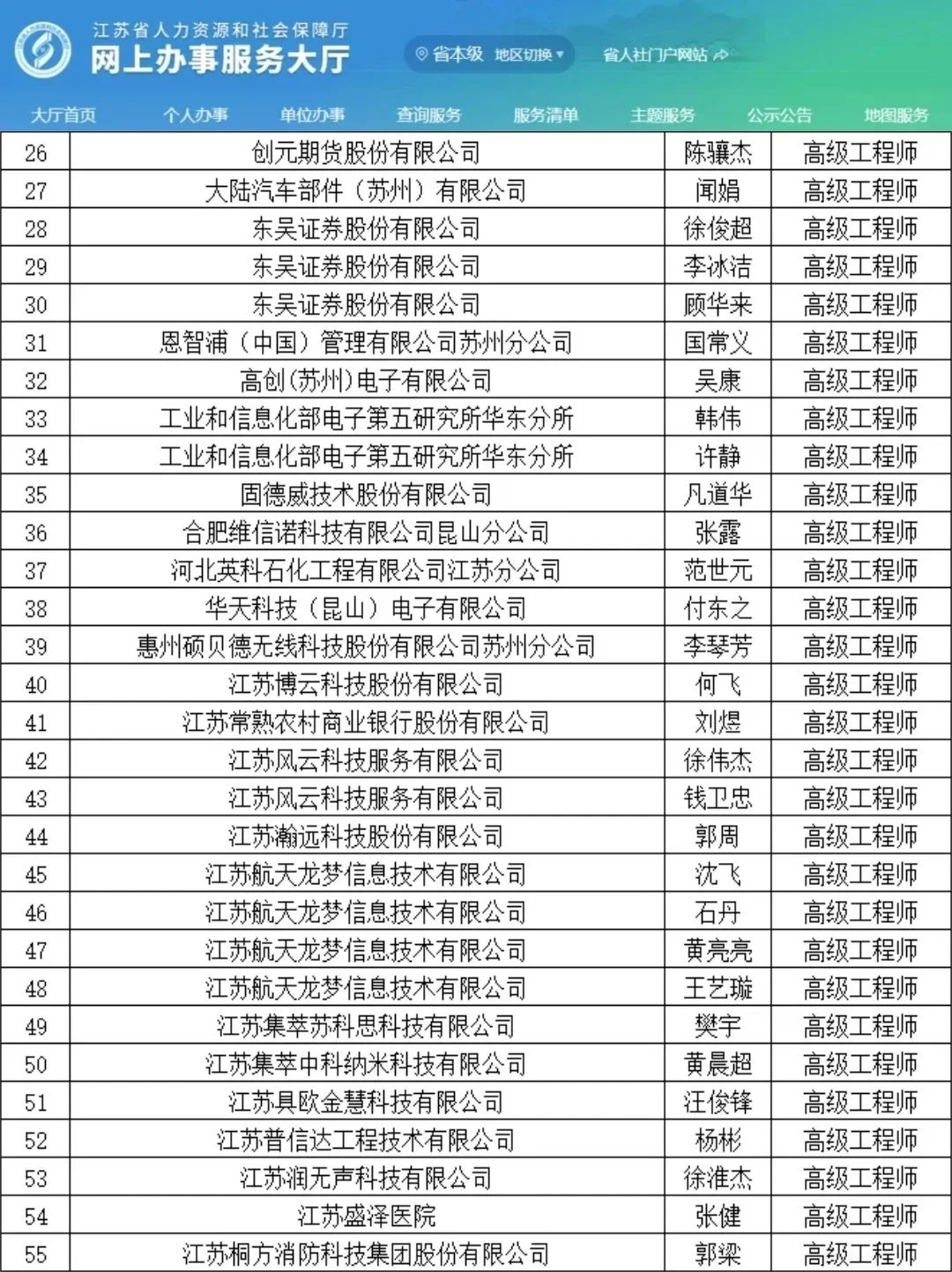 苏州工程师职称！这回是真着急了...