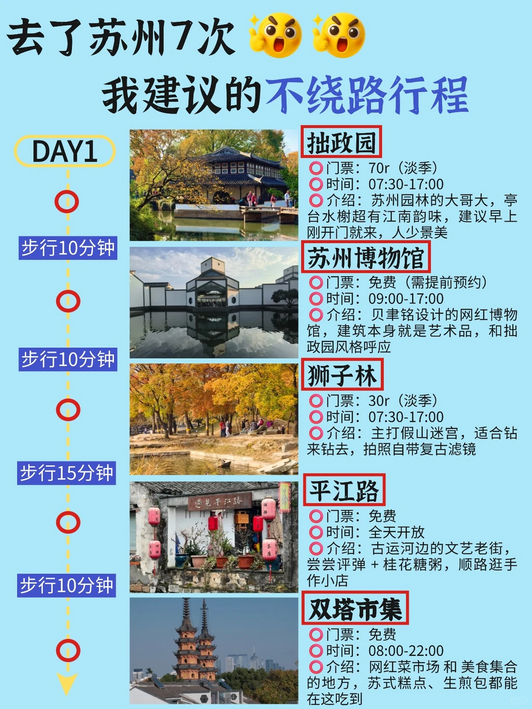 苏州本地人！整理不绕路苏州旅游攻略❤️