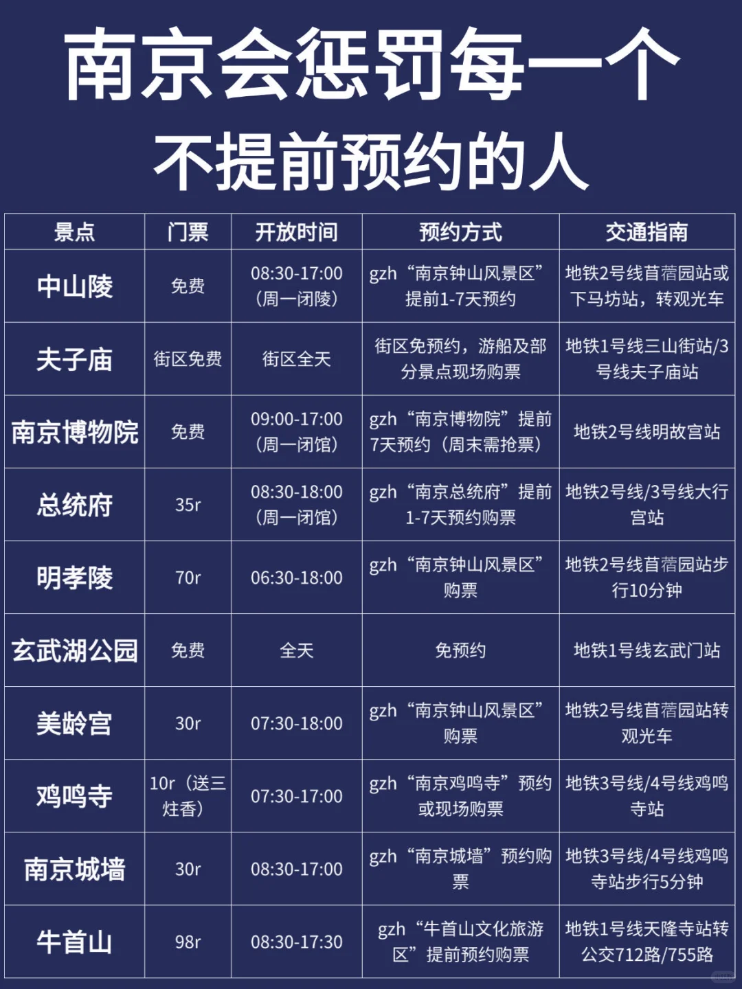 南京会惩罚每一个不提前预约的人！