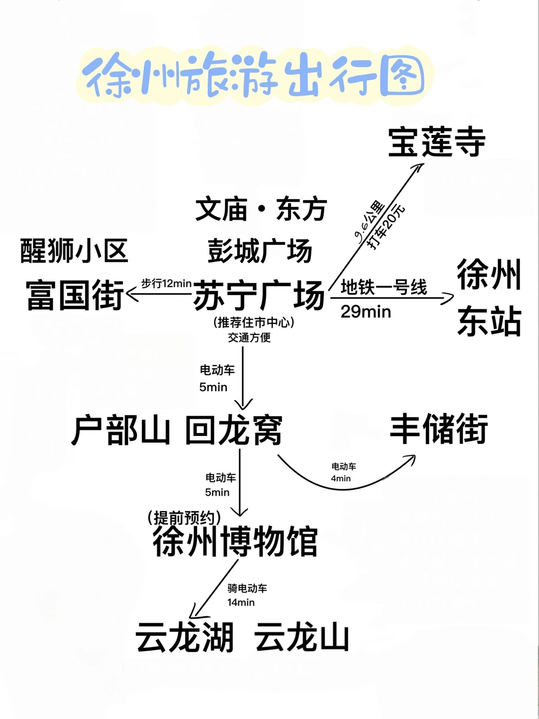 徐州｜两天一夜逛吃攻略