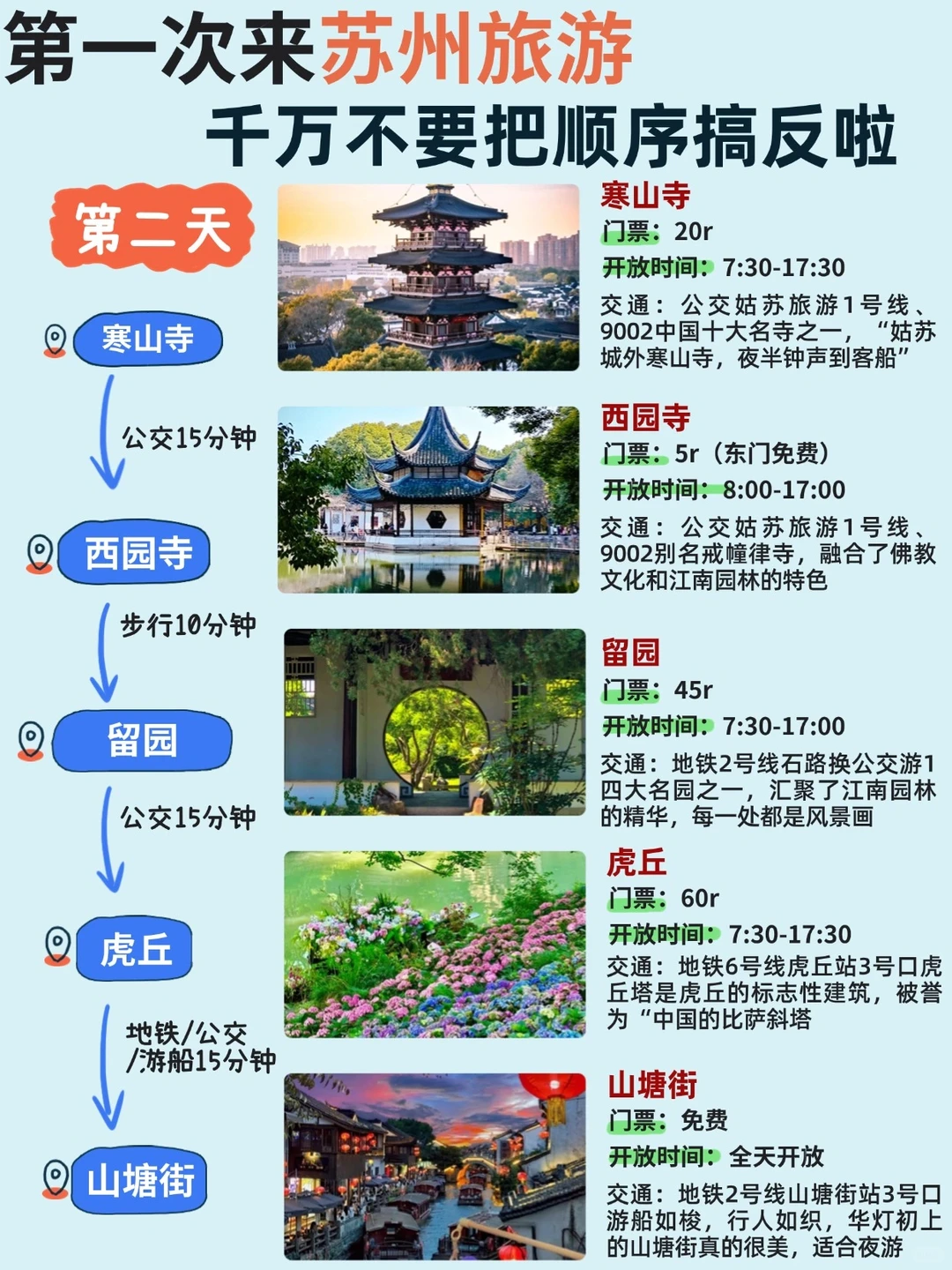 苏州三天两夜，不费腿保姆级逛吃攻略❗