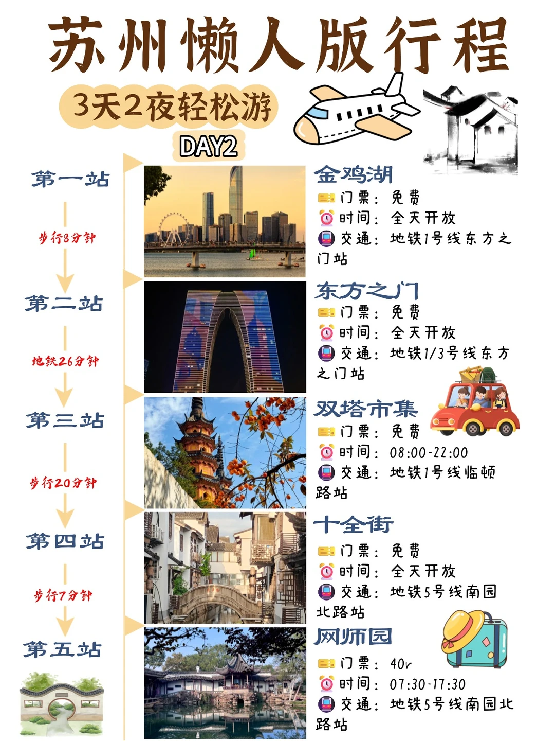 苏州 3 天 2 夜懒人版 📍路线安排