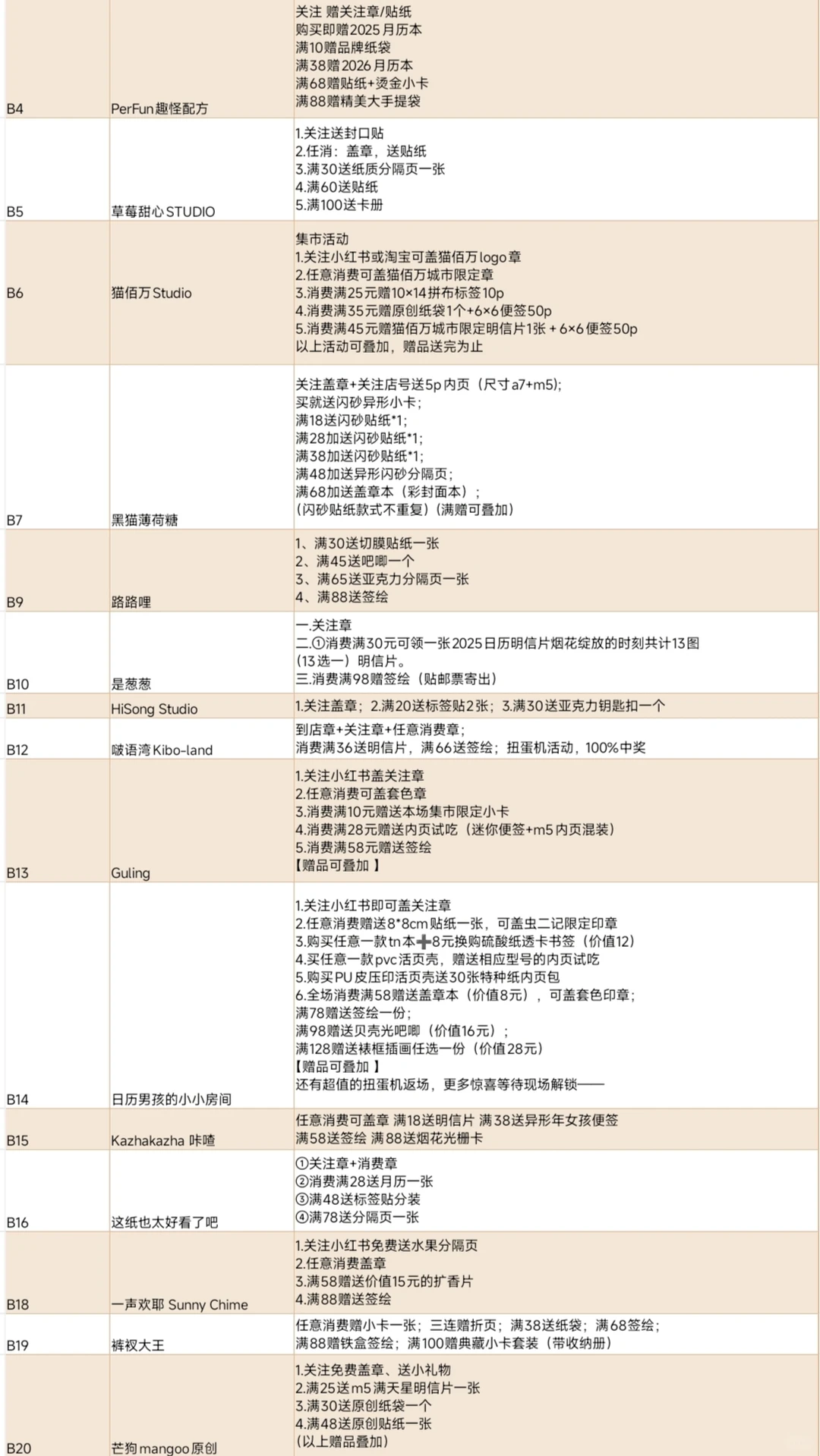 苏州站✨最全摊位活动信息攻略来咯‼️