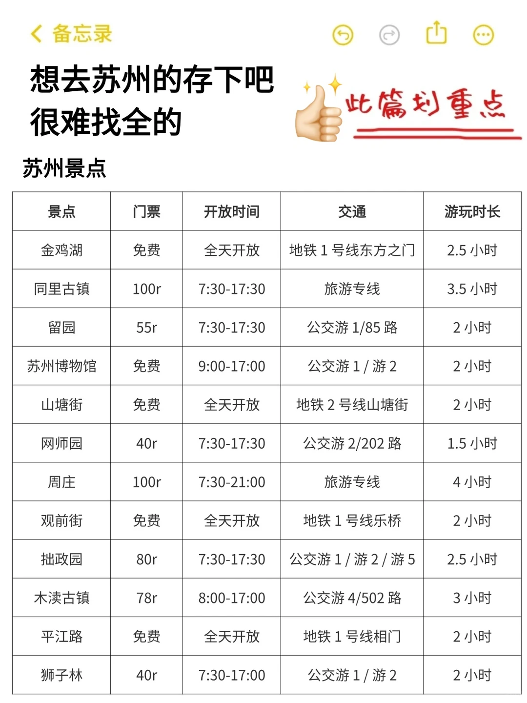 两个抠搜女生从苏州回来！内容很脏但真实