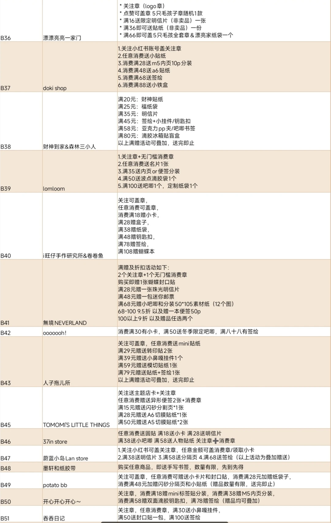 苏州站✨最全摊位活动信息攻略来咯‼️