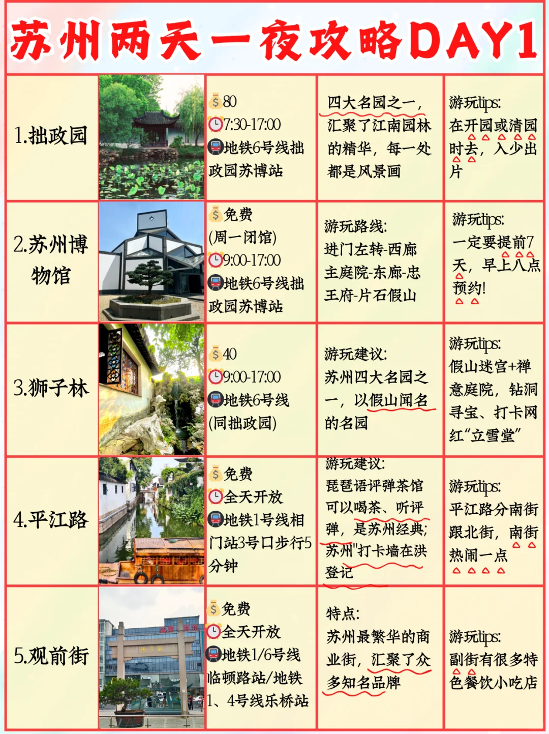 💥苏州两日一夜游玩不绕路攻略📝-🌟