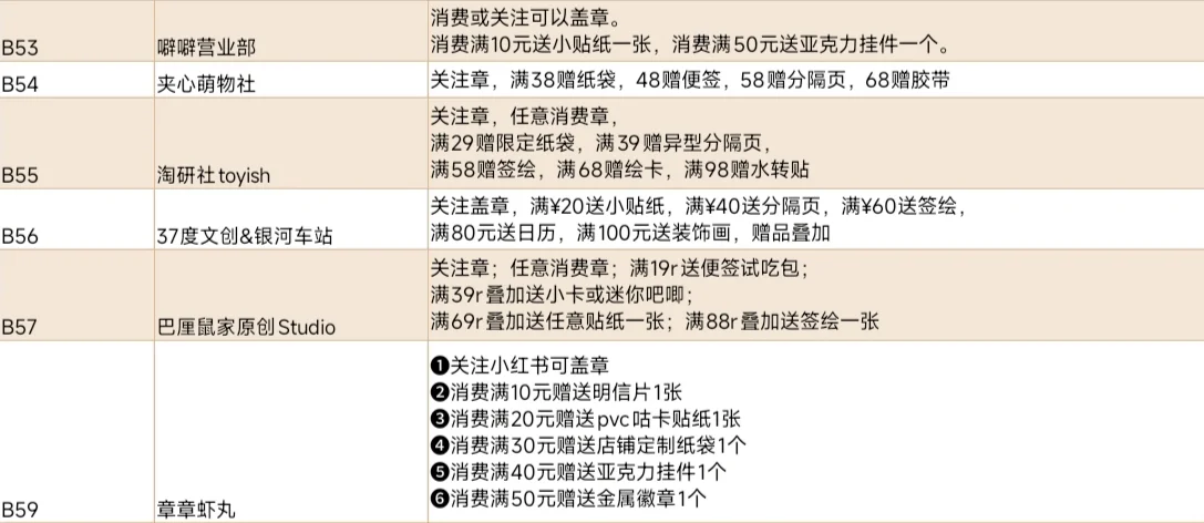 苏州站✨最全摊位活动信息攻略来咯‼️