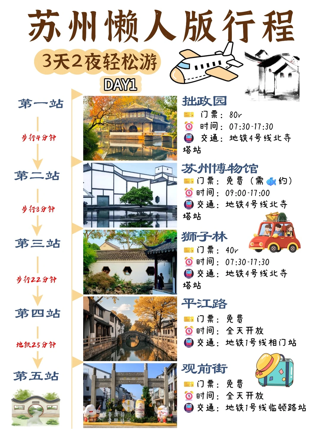 苏州 3 天 2 夜懒人版 📍路线安排