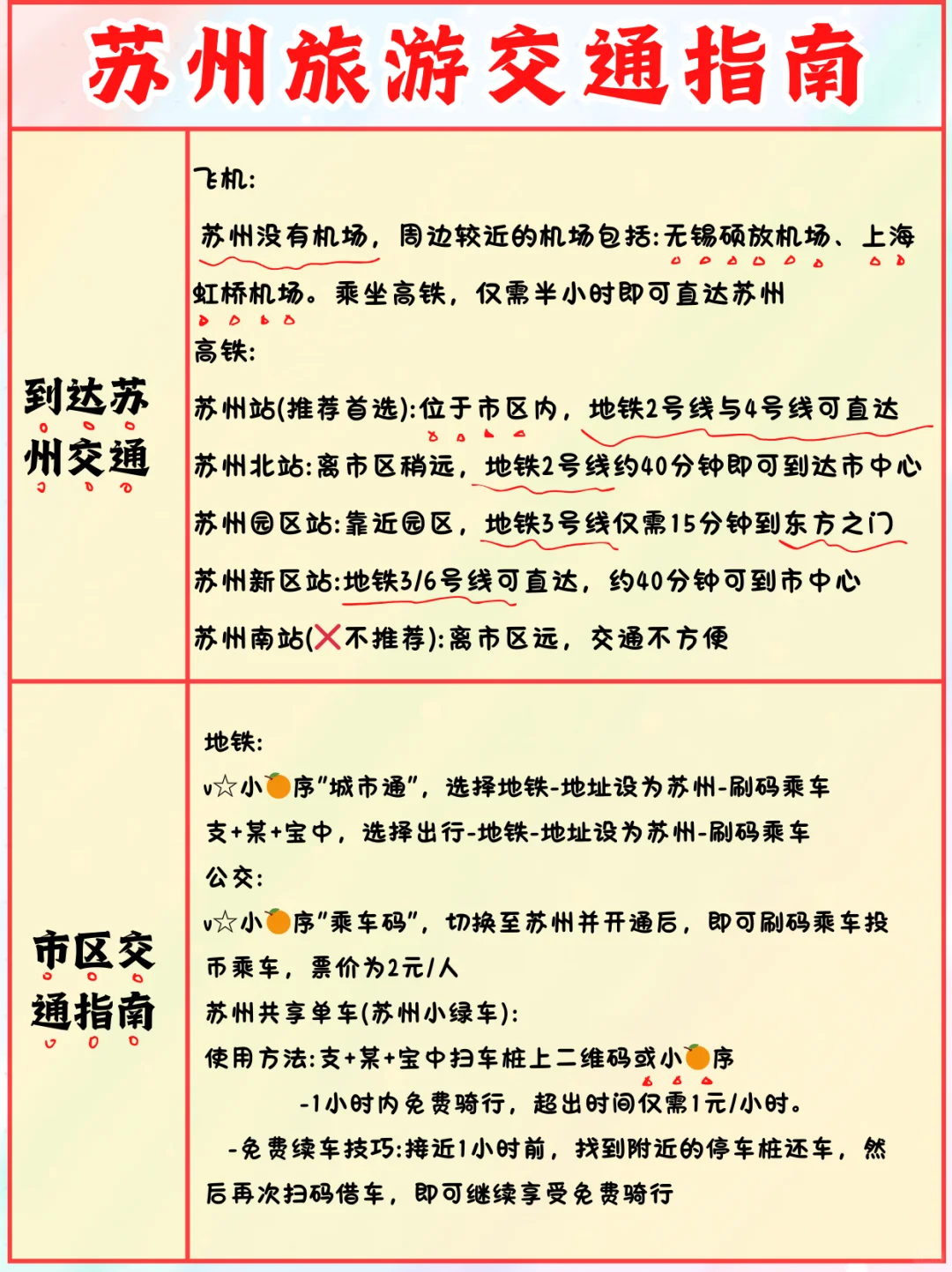 💥苏州两日一夜游玩不绕路攻略📝-🌟