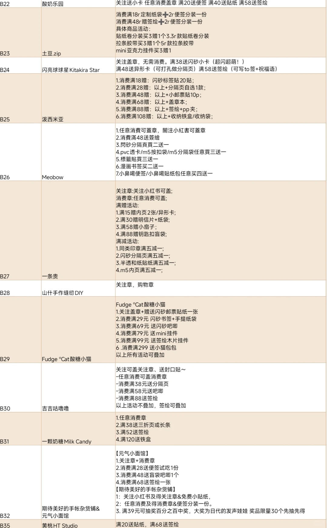 苏州站✨最全摊位活动信息攻略来咯‼️