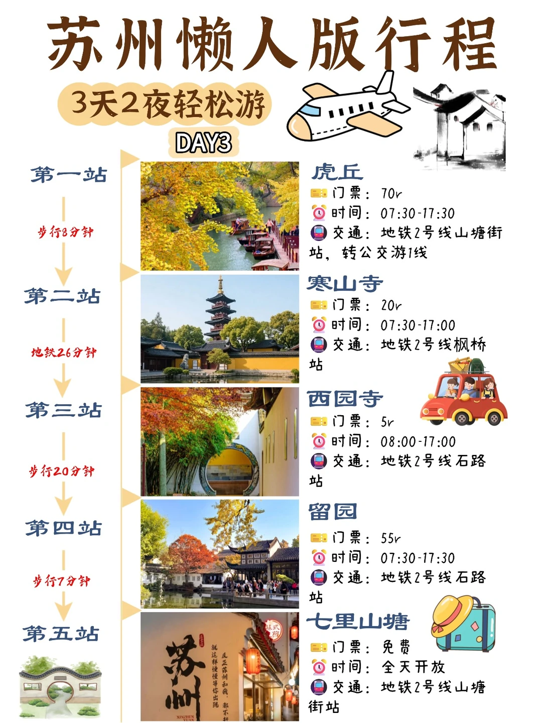 苏州 3 天 2 夜懒人版 📍路线安排