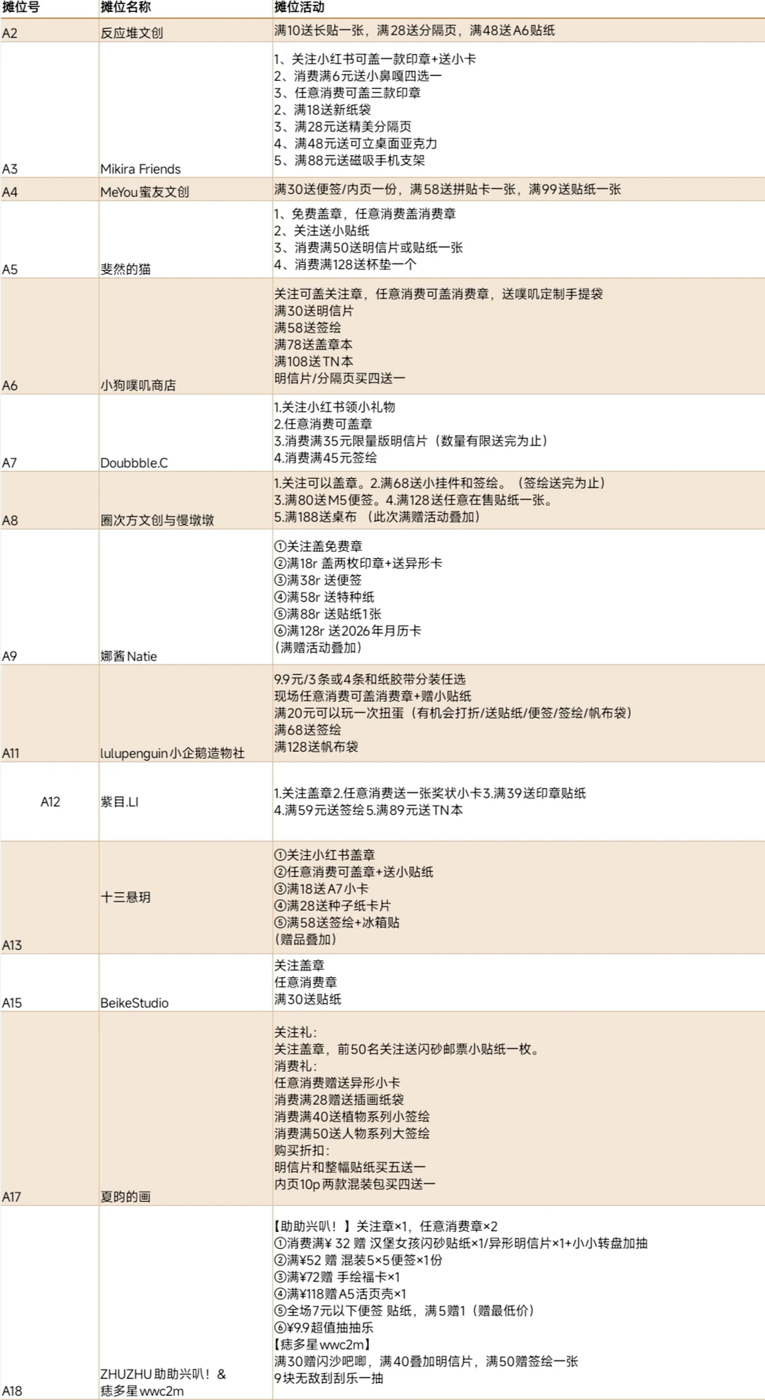 苏州站✨最全摊位活动信息攻略来咯‼️