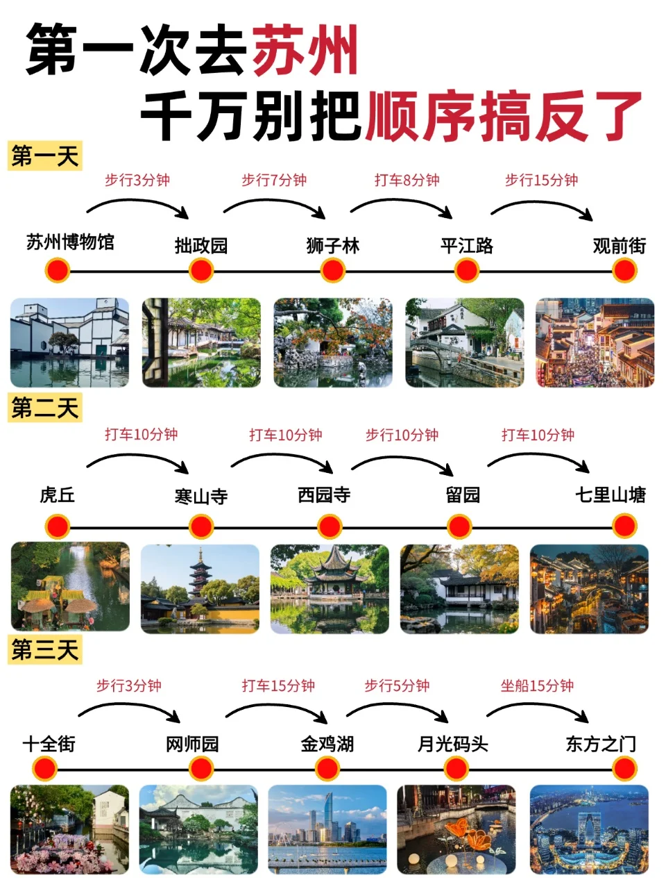 第1次来苏州玩，游玩顺序千万别搞反了‼️