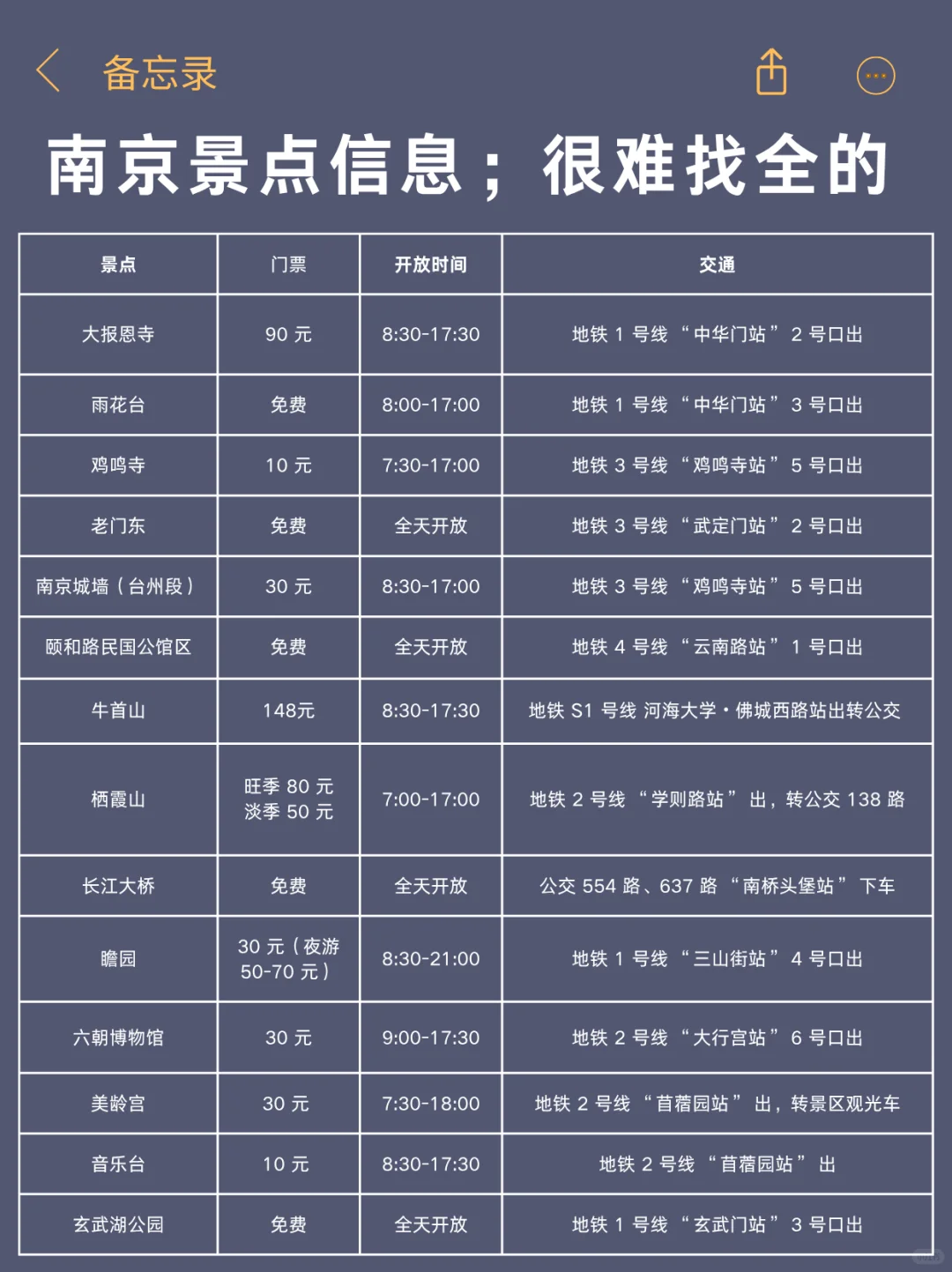 南京会惩罚，每一个不预约的人😭😭