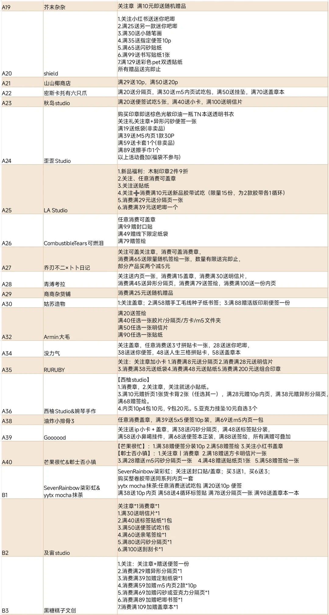 苏州站✨最全摊位活动信息攻略来咯‼️