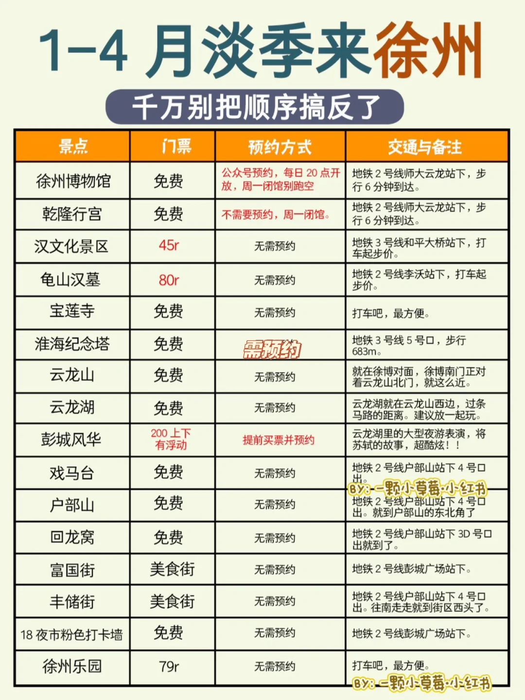 1-4月，徐州旅游zui新攻略！千万别玩错了
