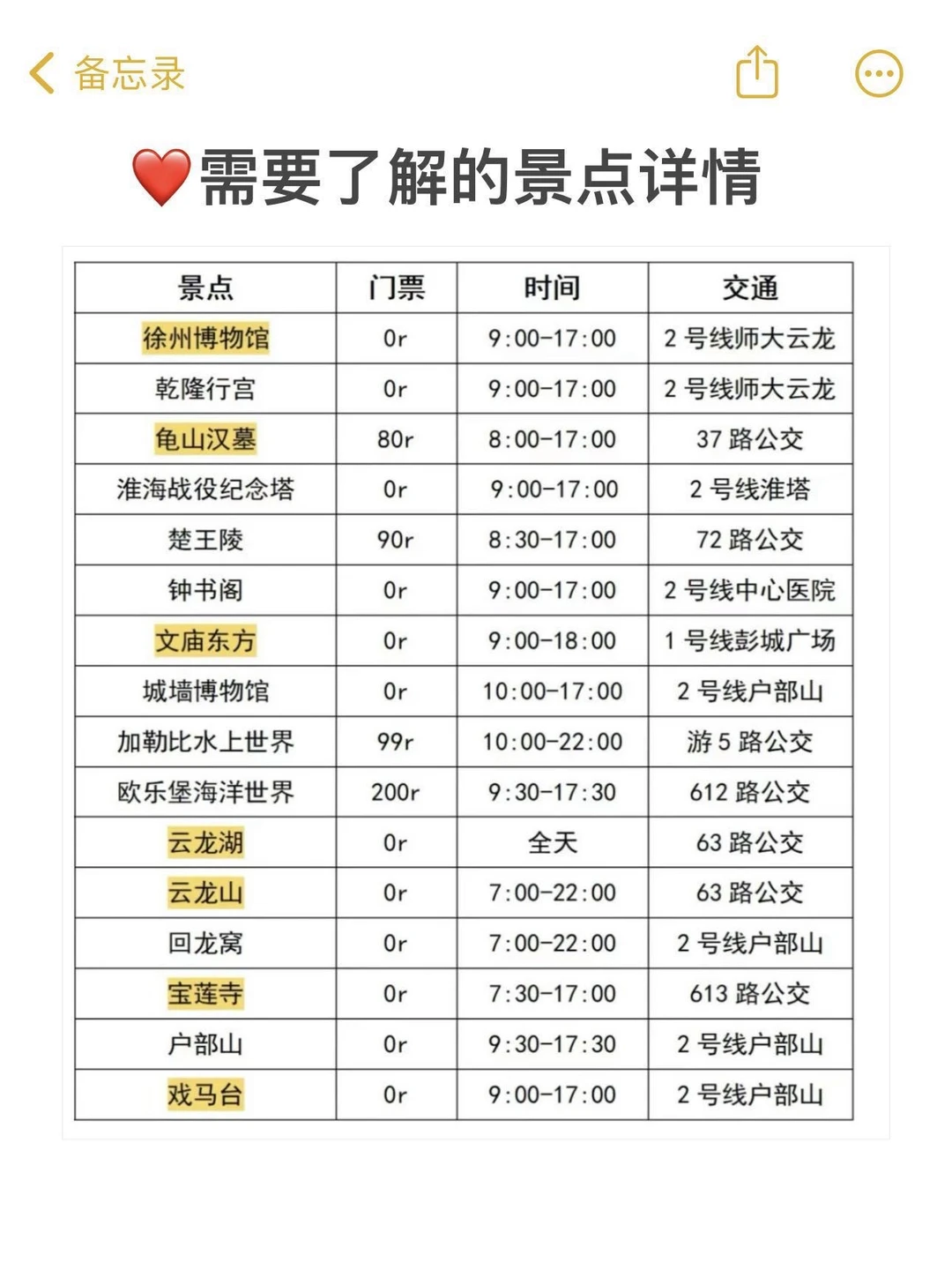 8.9徐州刚回📍总结了自己的感受...