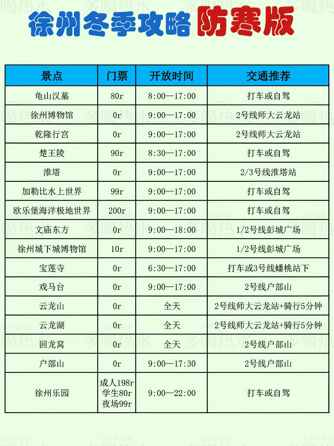 冬天来徐州的看这一张图就够了！