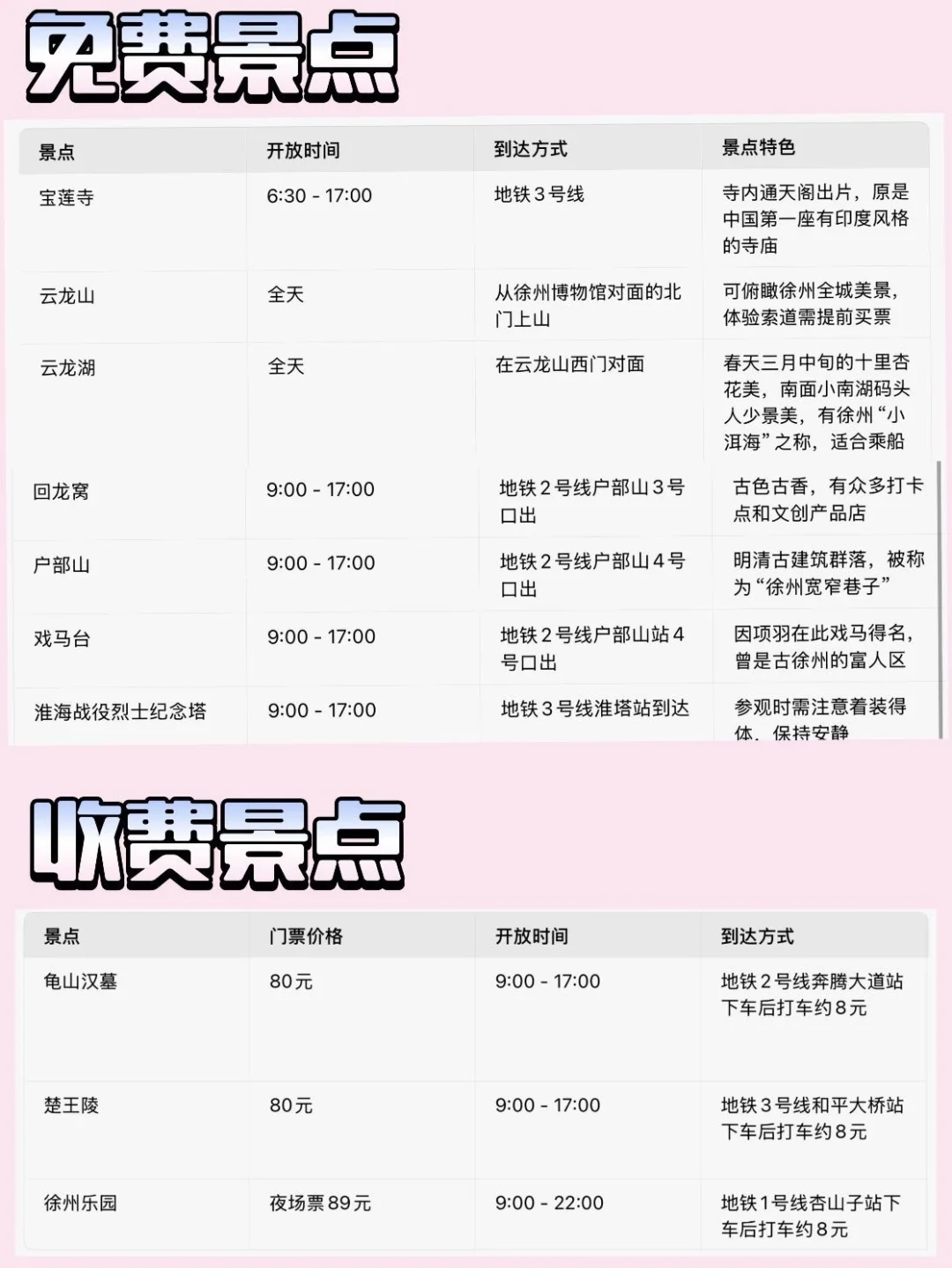 刚从徐州旅游回来😭😭只想说一些大实话