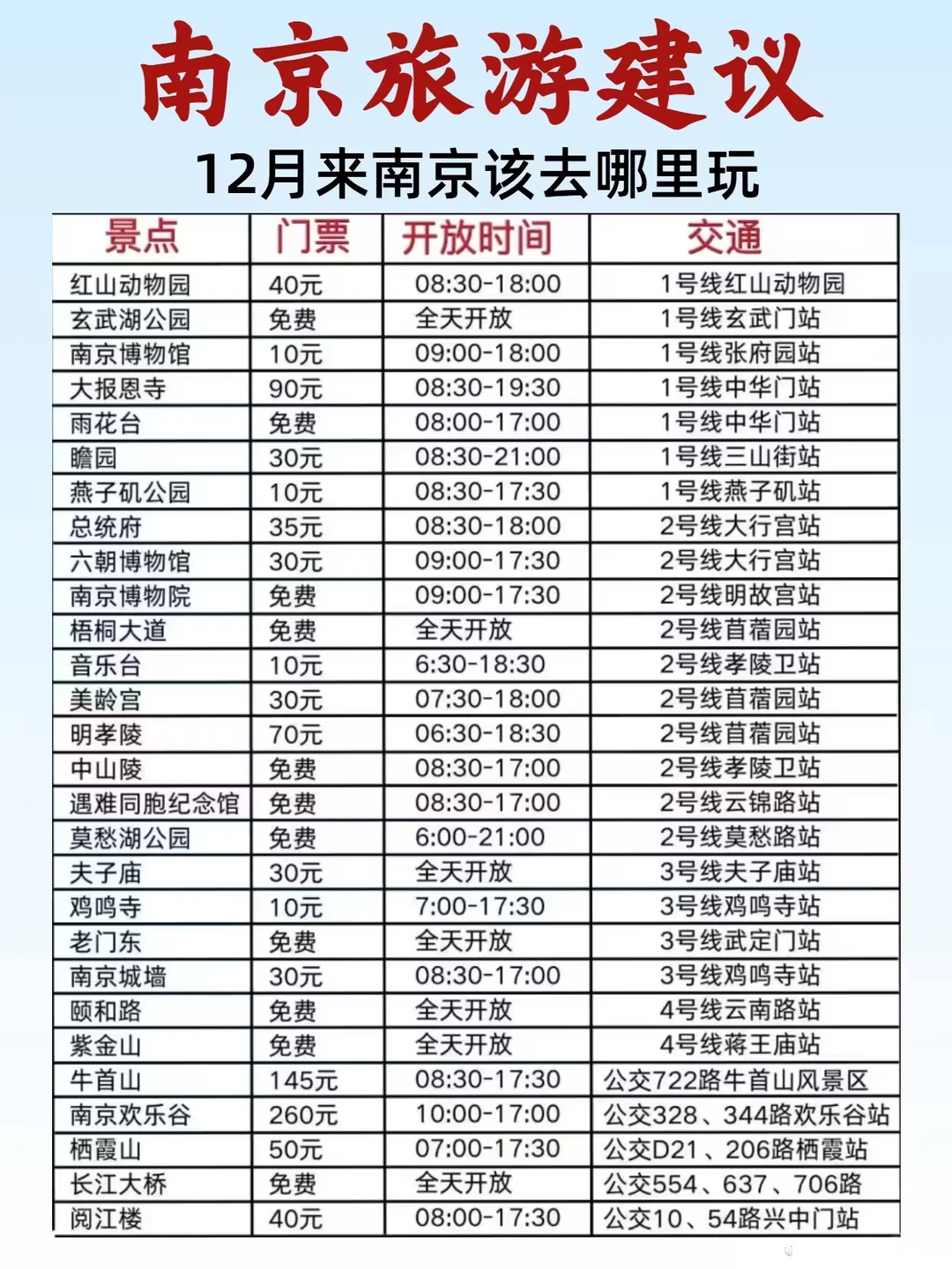 南京景点推荐！2025年冬季最新版！