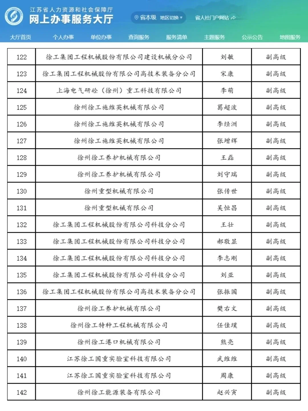 恭喜了！徐州机械工程高级职称名单！