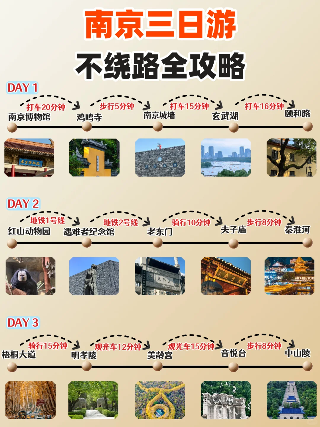 南京旅游攻略🧠直接next level了