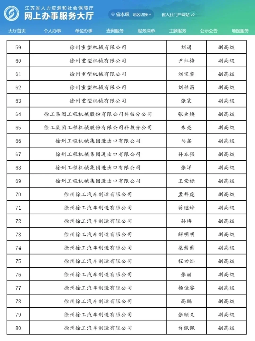恭喜了！徐州机械工程高级职称名单！