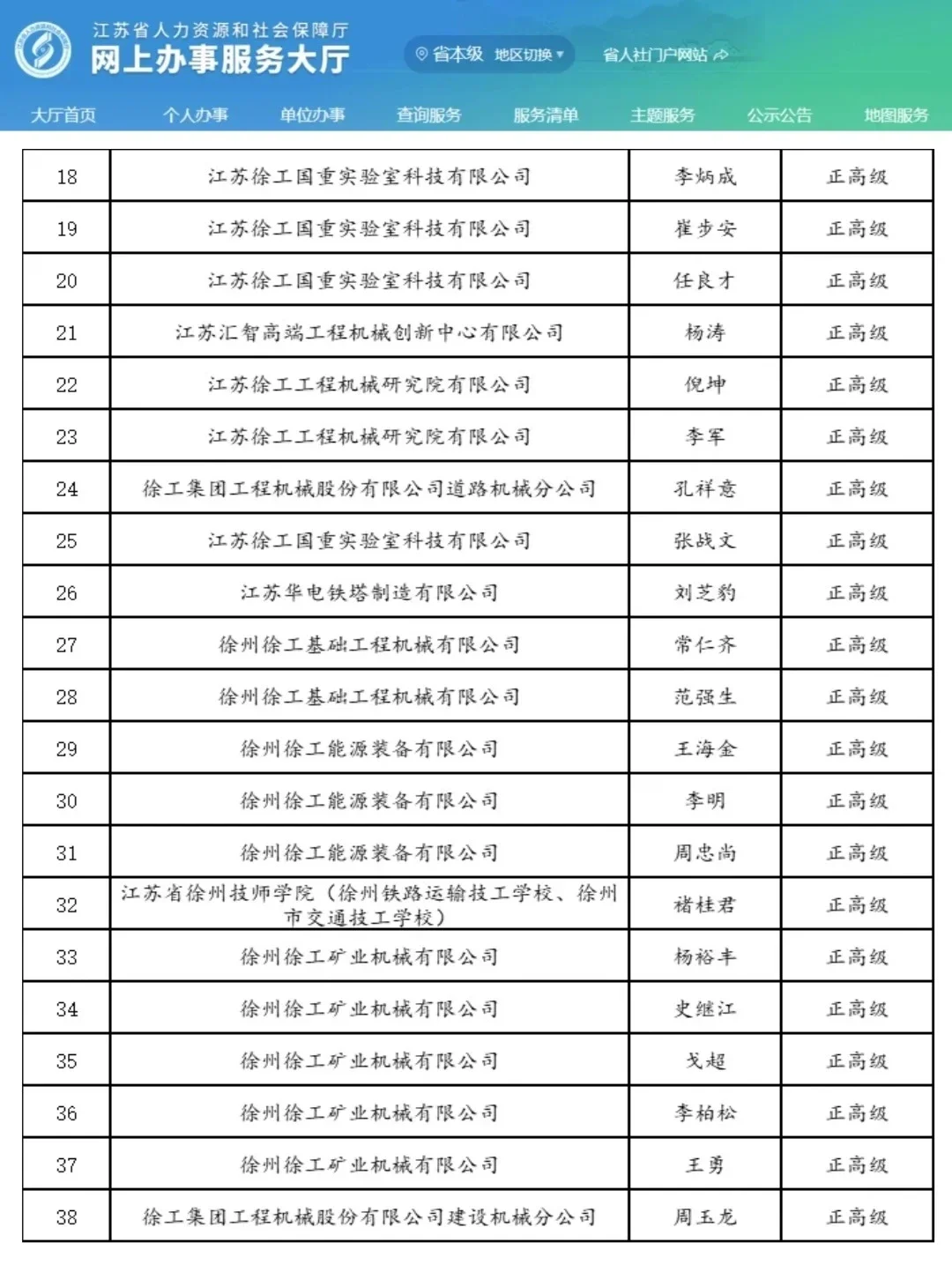恭喜了！徐州机械工程高级职称名单！