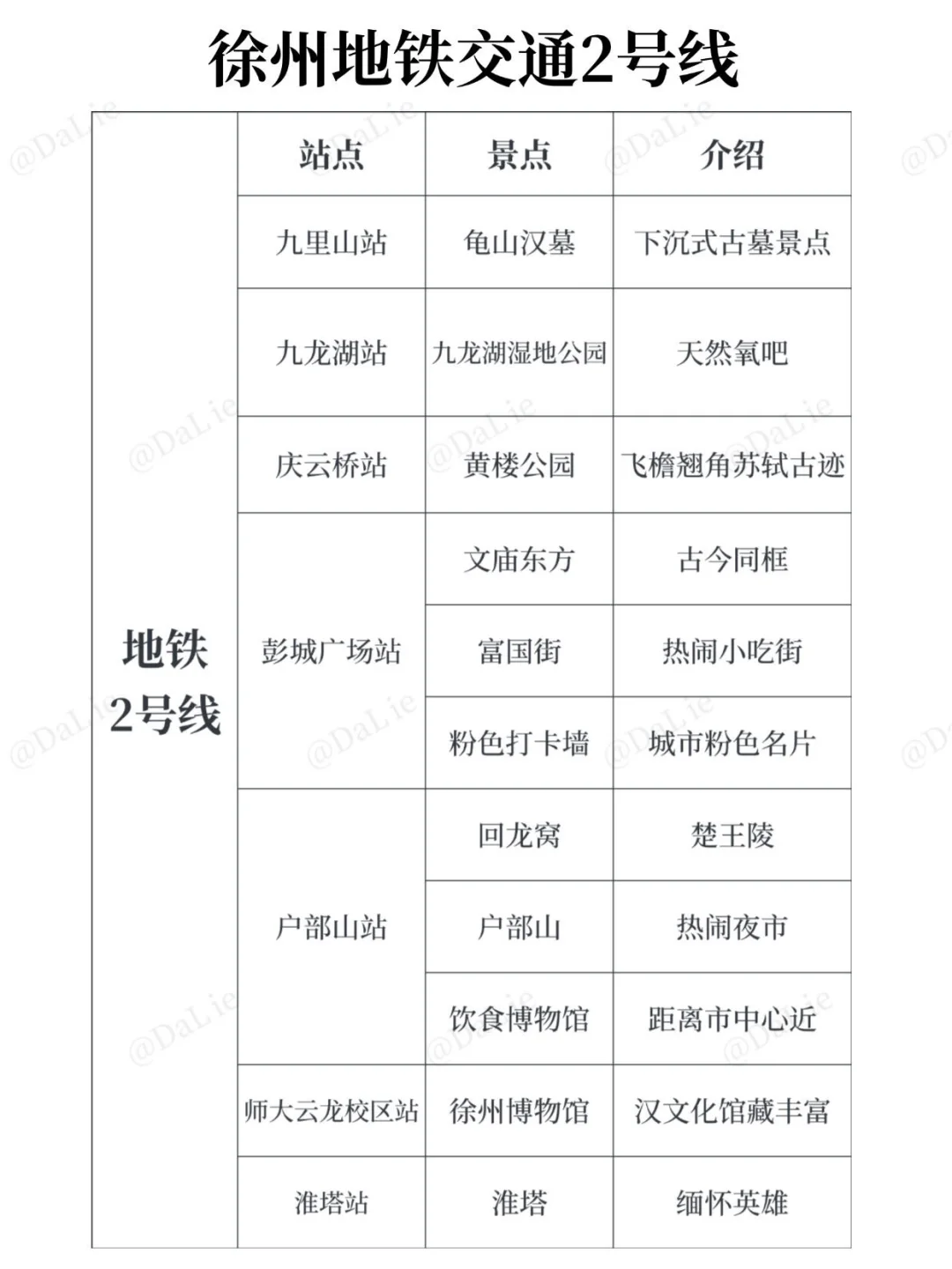 终于有人把徐州地铁攻略说明白了！