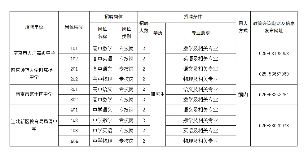 南京江北新区，校招语数外和物理！