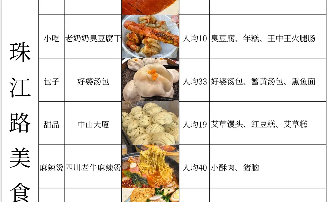 南京个人觉得无法超越的店（附地址