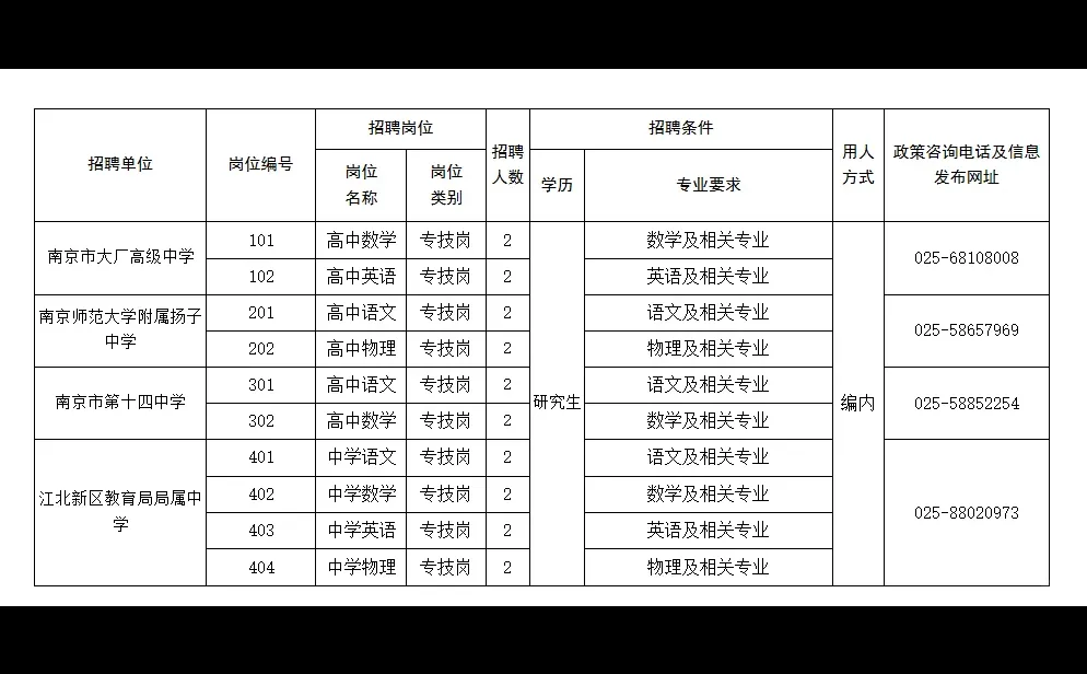 南京江北新区，校招语数外和物理！