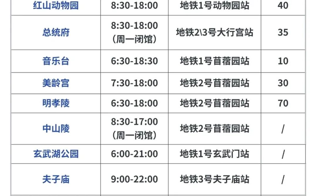 话虽难听。。但的确是南京旅游的现状。。。