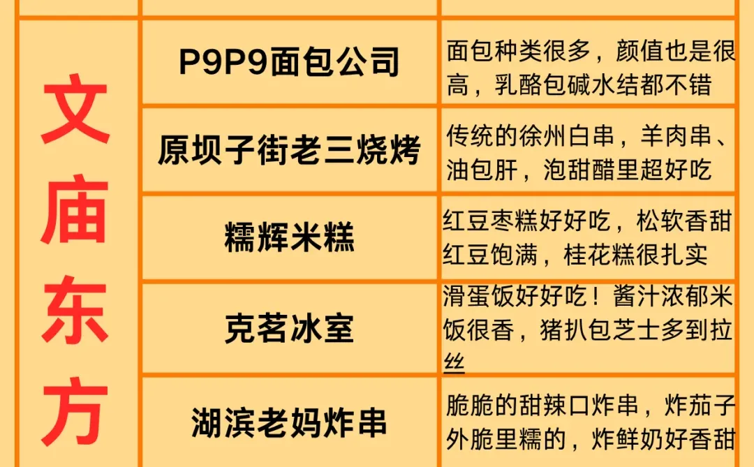 终于有人把来徐州吃什么说明白了！