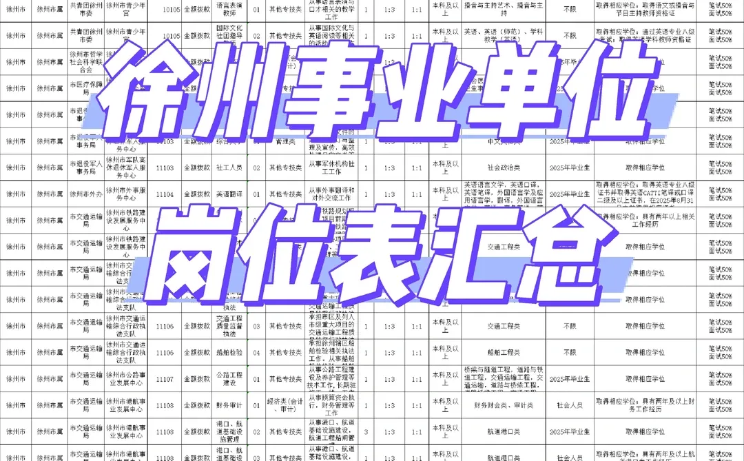 徐州事业单位岗位表汇总来啦‼️‼️