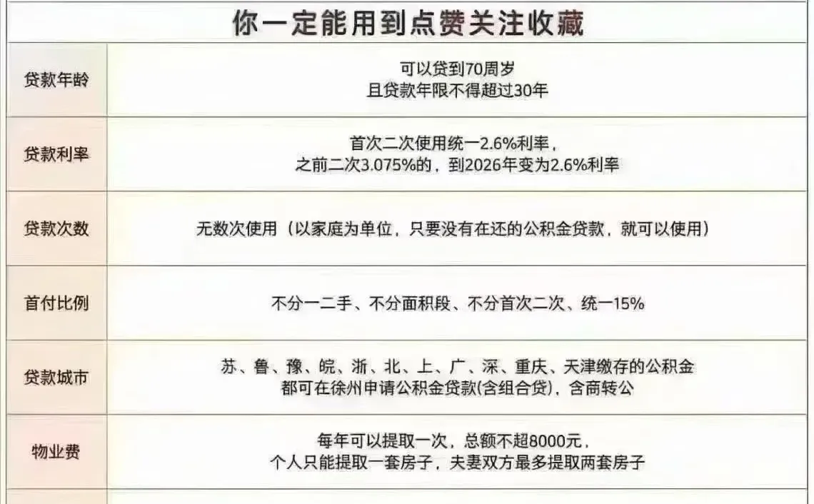 徐州公积金最新政策