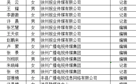 2025年徐州市新闻专业人员中级评审结果公示