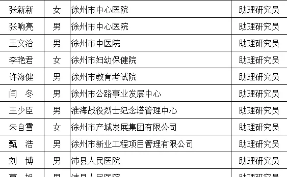 2025年徐州市思想政治中级评审结果公示