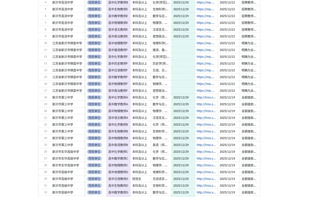 徐州市事业单位22号招聘,岗位数:17